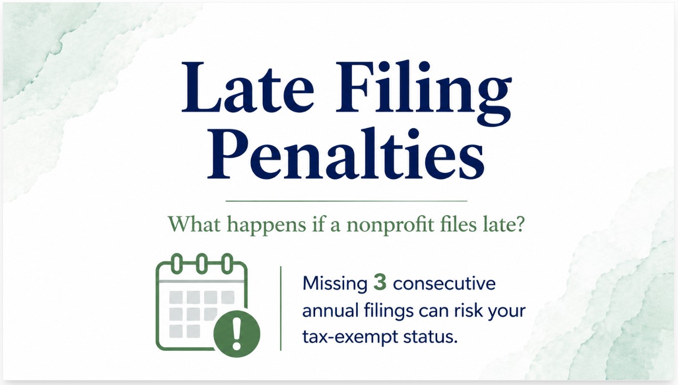 What is the late-filing penalty for non-profits?