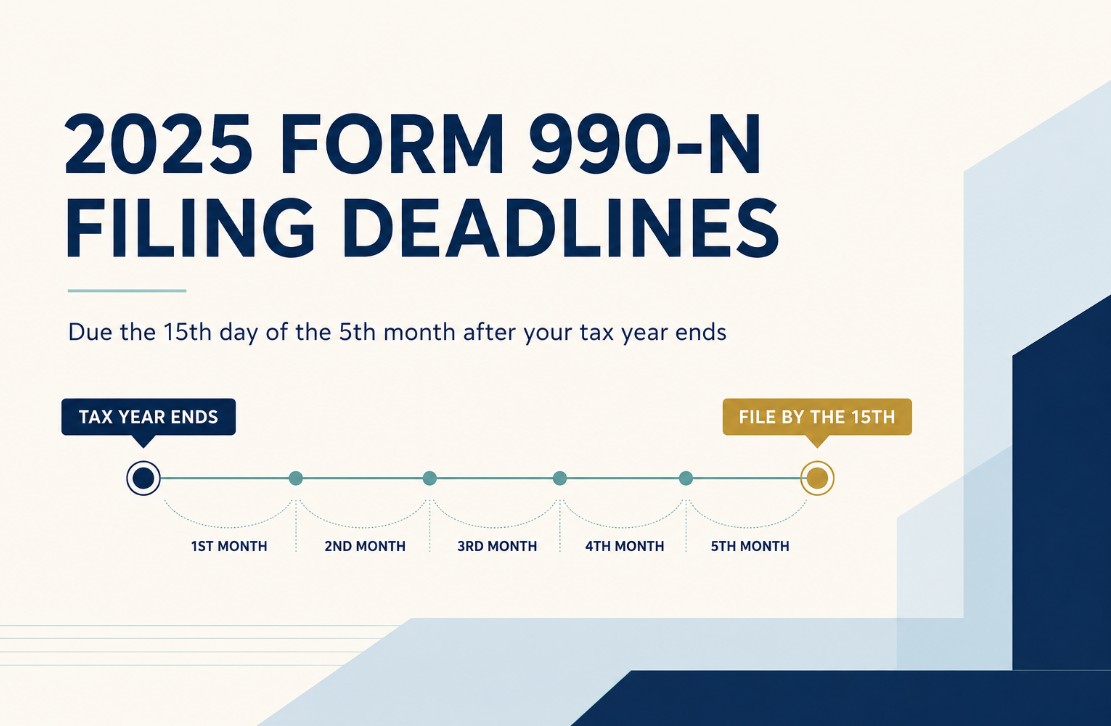 Filing Deadlines for 2025 990N