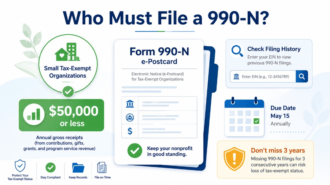 Who Must File Form 990-N?