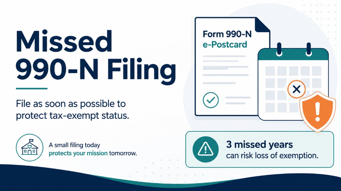 How To File A Missed 990N Return