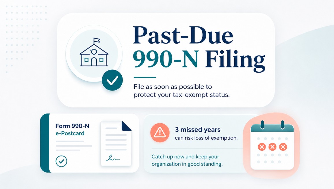 How To File A Past Due 990N Return