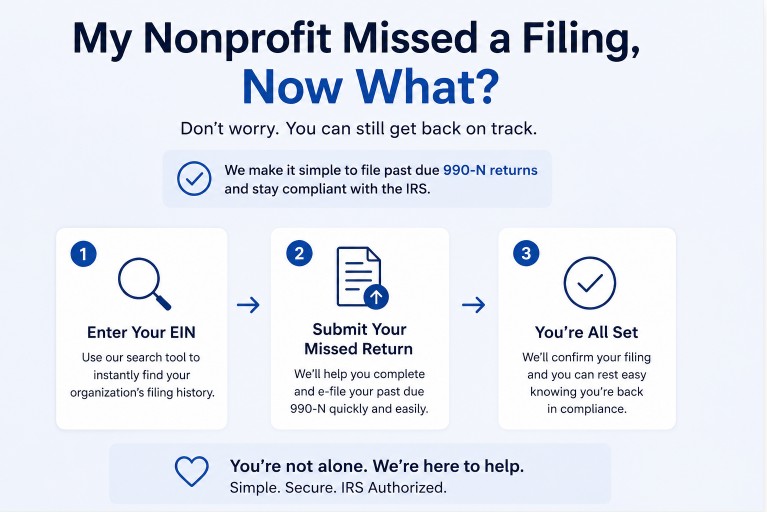 My non-profit missed a filing. Now what?
