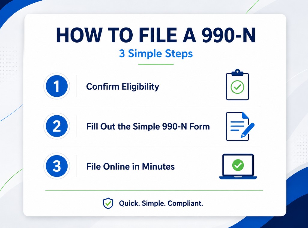 How to file a 990N